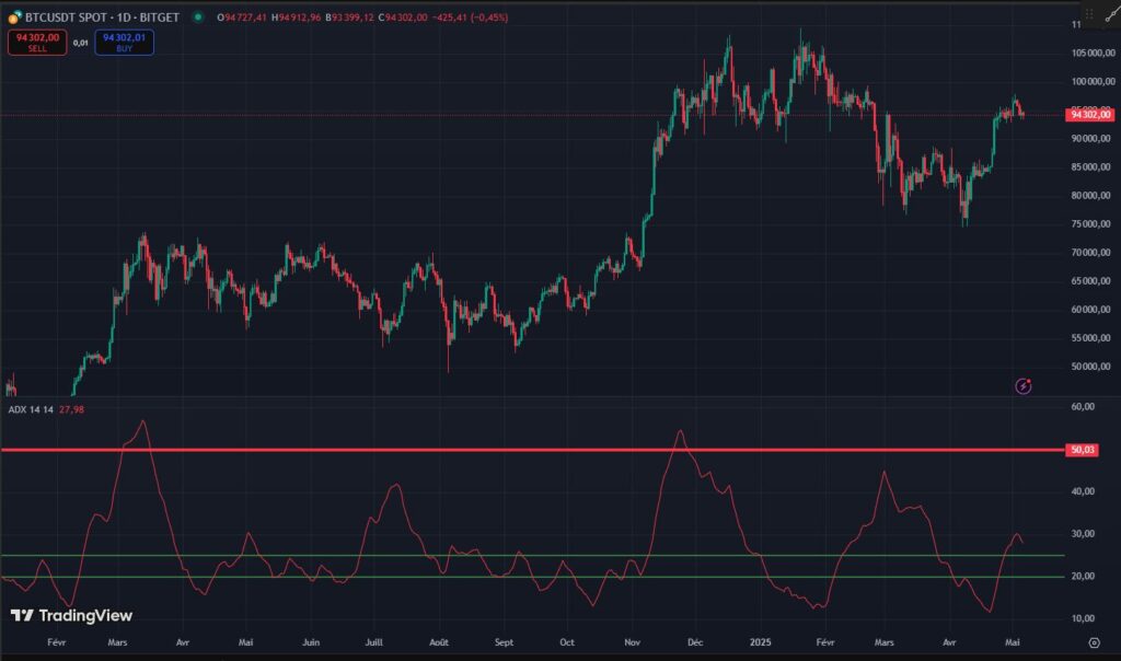 ADX indicador técnico