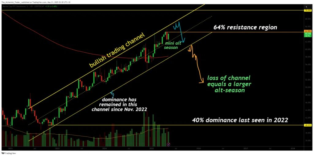bitcoin análise gráfica