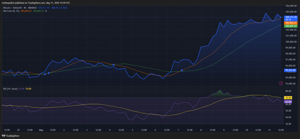 análise de preço do bitcoin btc