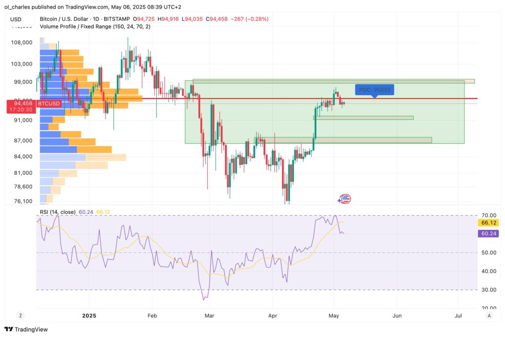 bitcoin btc usd tradingview