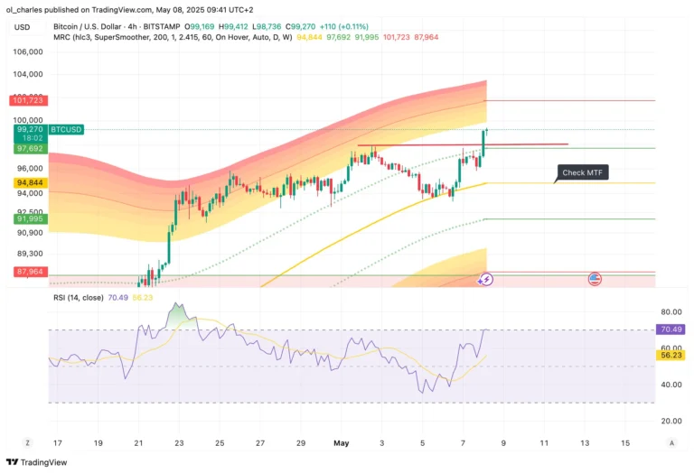 bitcoin btc usd tradingview 4h