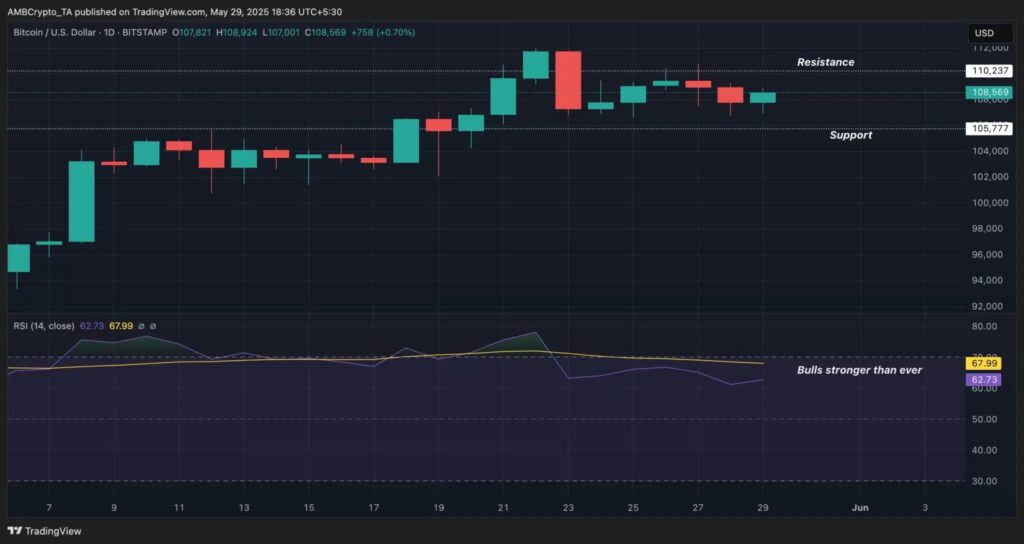 gráfico preço bitcoin