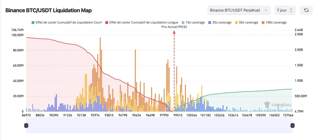binance btc usd bitcoin liquidações