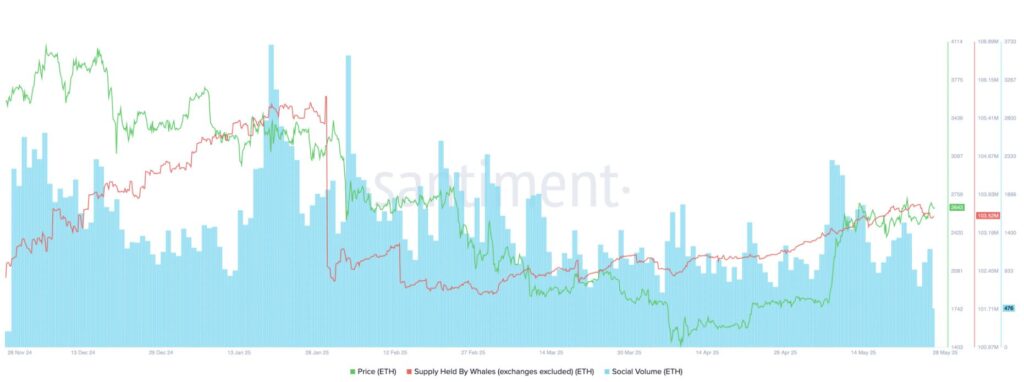 gráfico holding das baleias ethereum