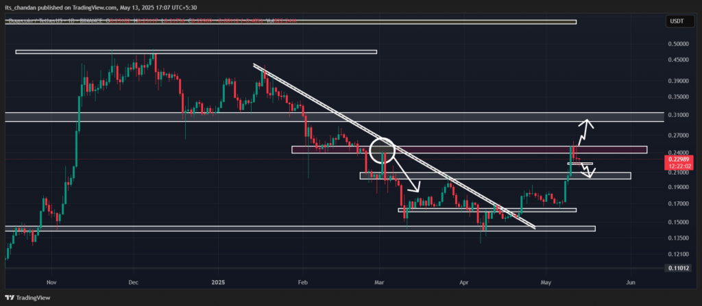 análise preço dogecoin doge