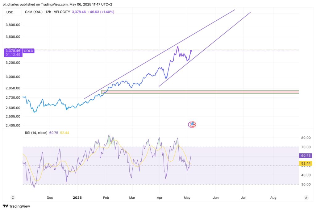 ouros xauusd trading