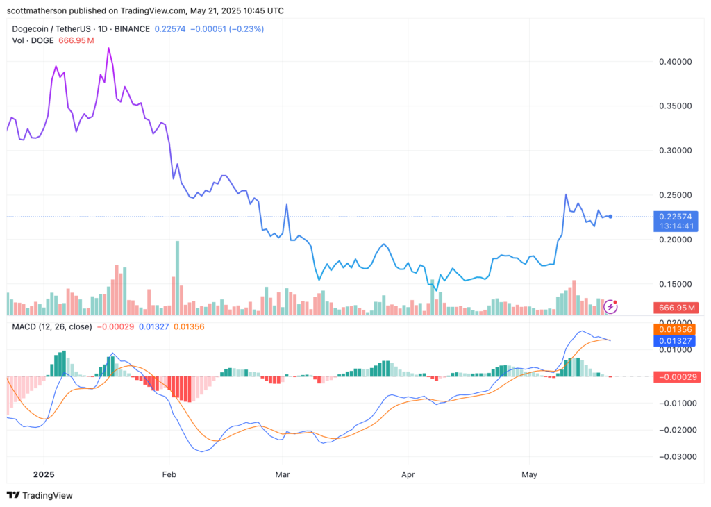 análise preço dogecoin doge