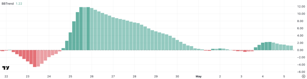 Indicador BBtrend ethereum eth