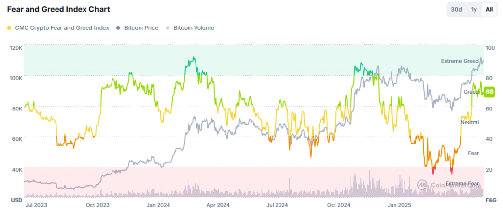 fear and greed bitcoin