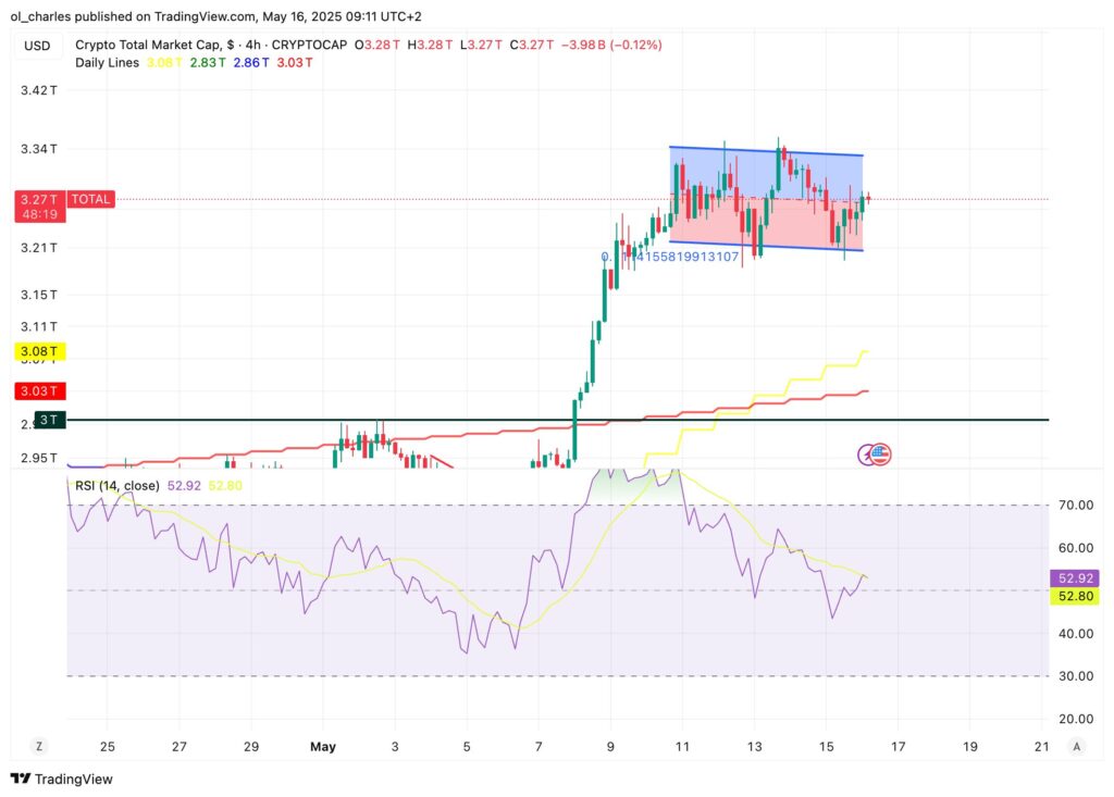 total 3 grafico cripto