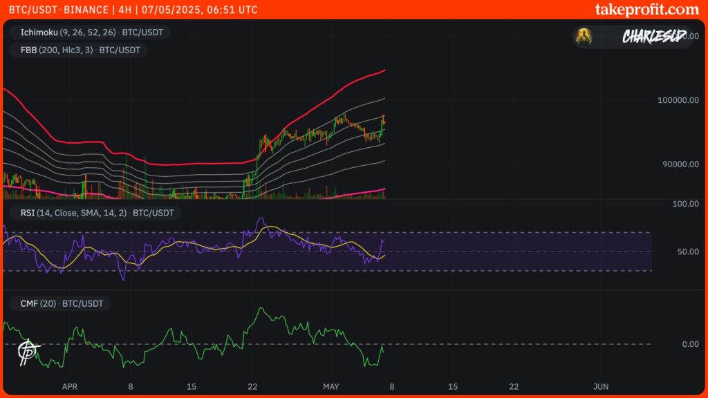 preco btc em 4 horas