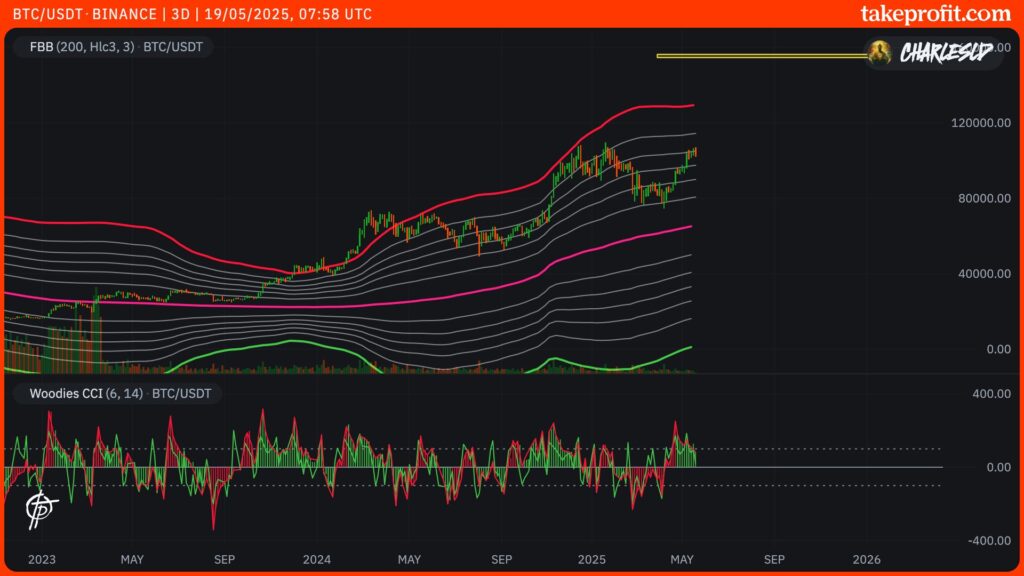 curso do BTC em 3D bitcoin