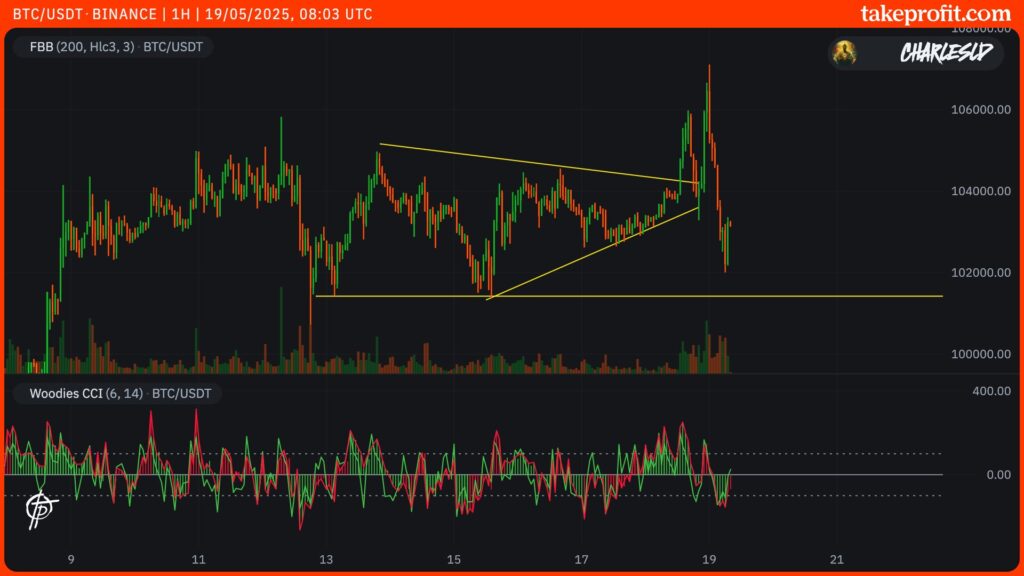 curso do BTC Bitcoin em 1H