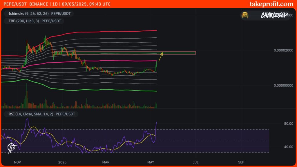 pepe grafico resistência