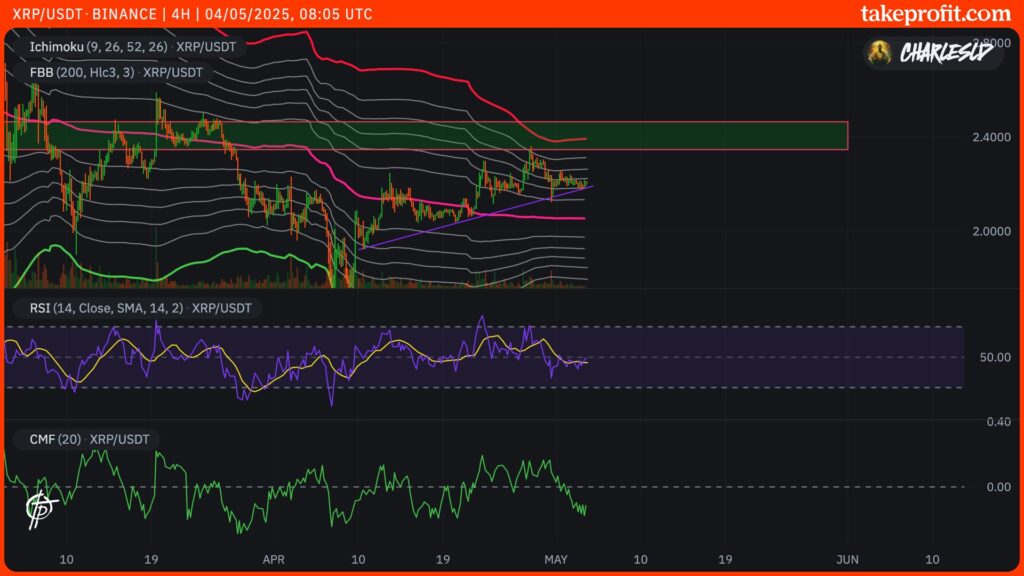 cotação do XRP em 4H