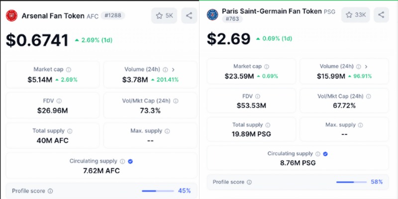 Os fan tokens do PSG e Arsenal