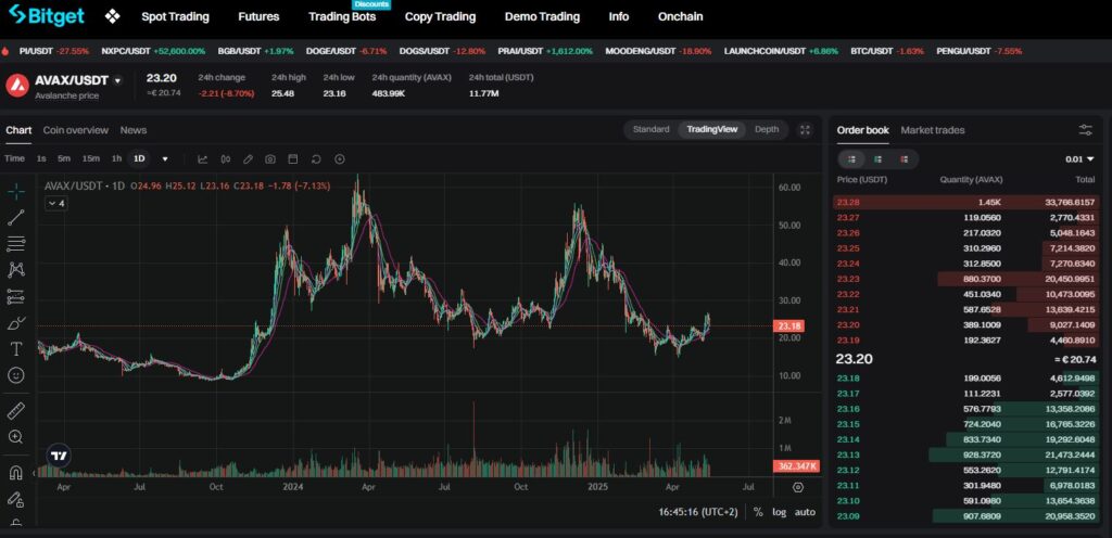 Comprar AVAX na Bitget
