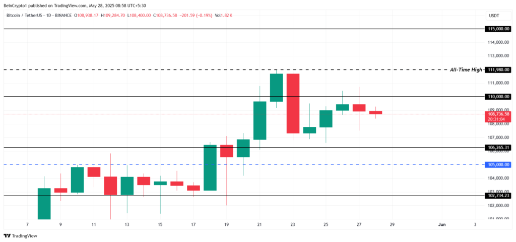 análise preço do bitcoin