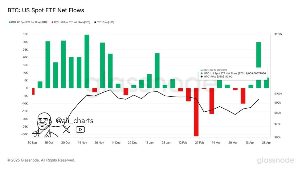 Gráfico do ETF do Bitcoin