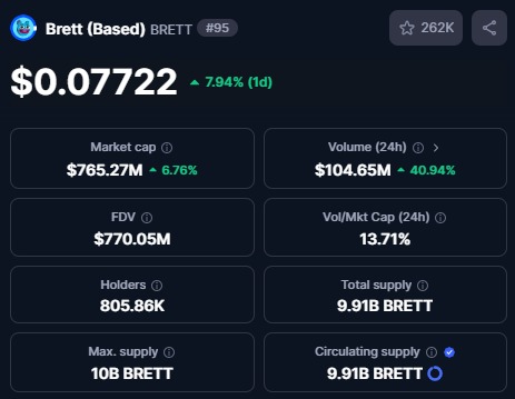 Os números do BRETT based