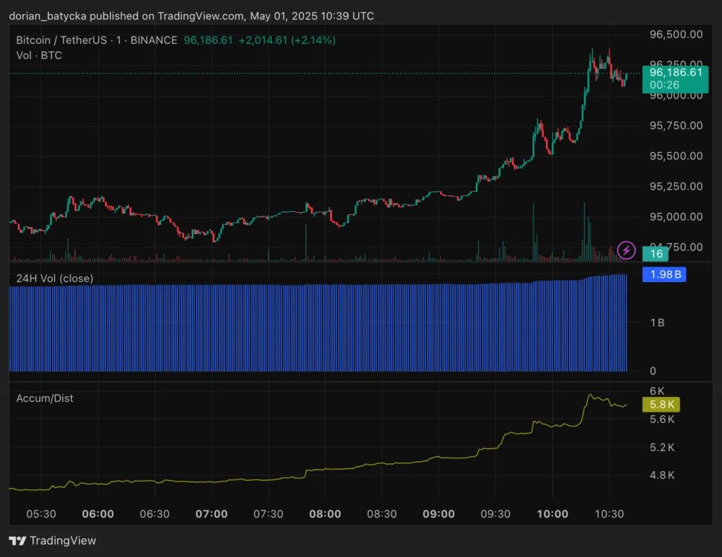 análise de preços bitcoin btc