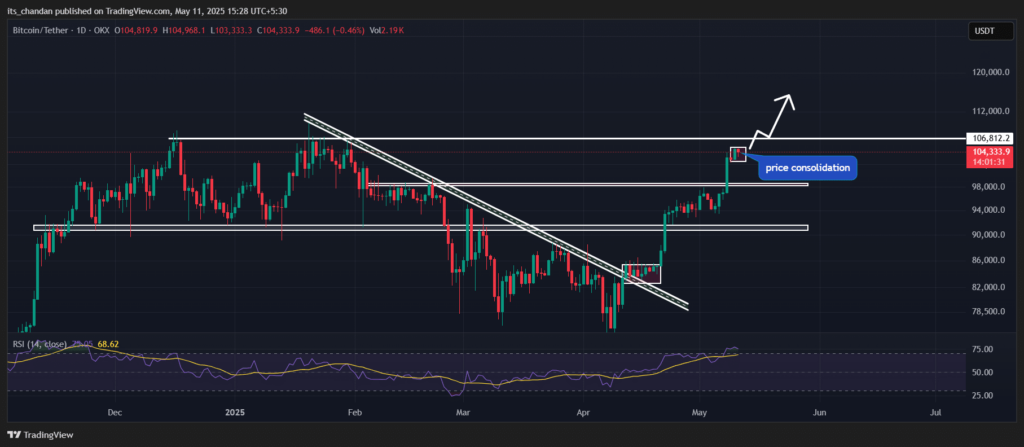análise de preços do bitcoin btc
