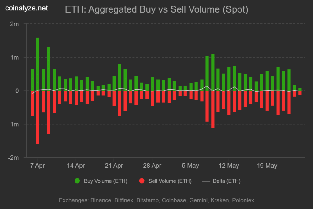 volume de compra e venda ethereum