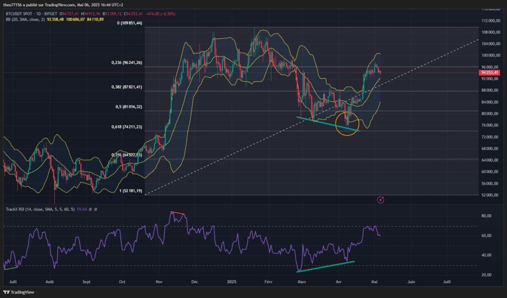 acumulação indicador técnico trading