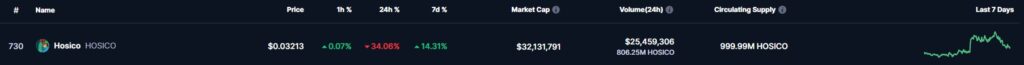 O preço de HOSICO memecoin