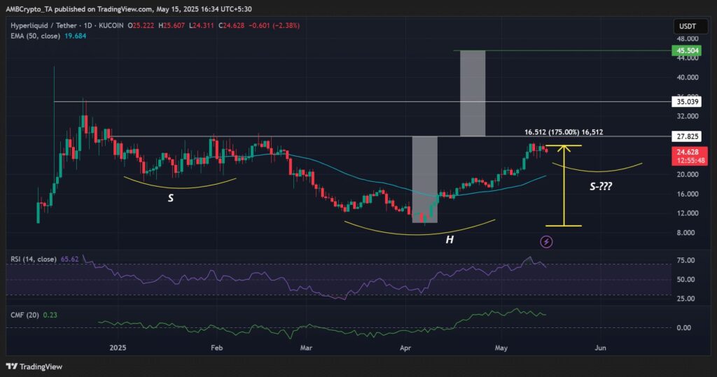 analyse prix hype hyperliquid