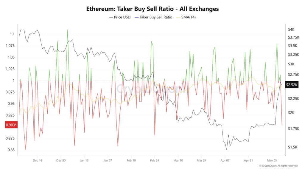 Ethereum exchange eth