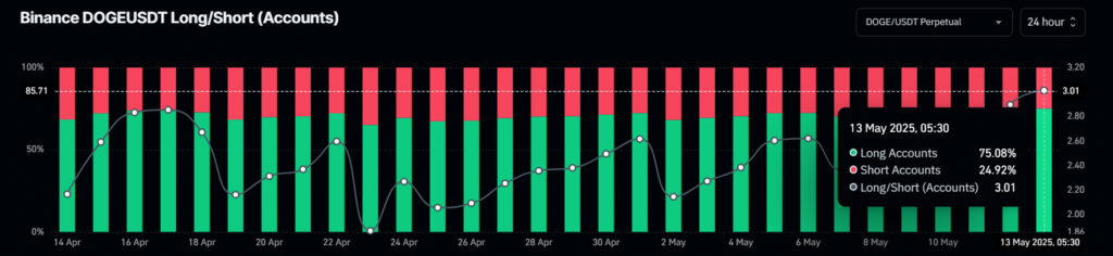 preço dogecoin doge
