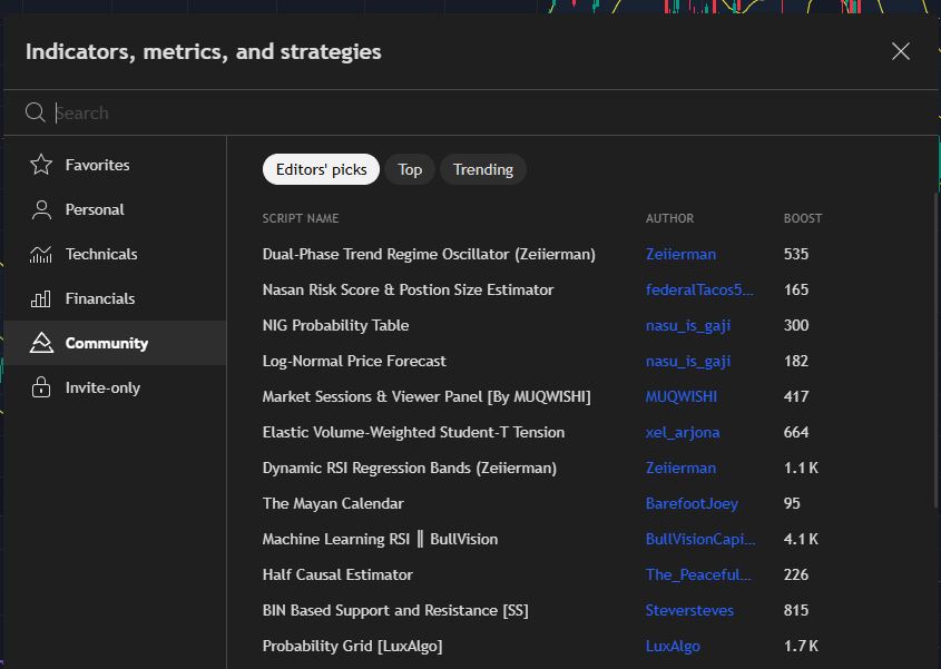 indicador técnico personalizado