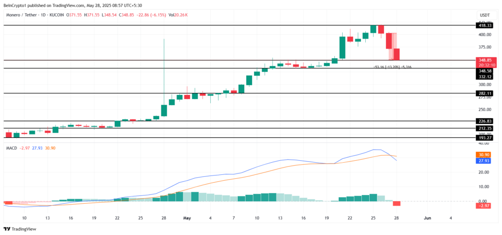 preço do monero xmr