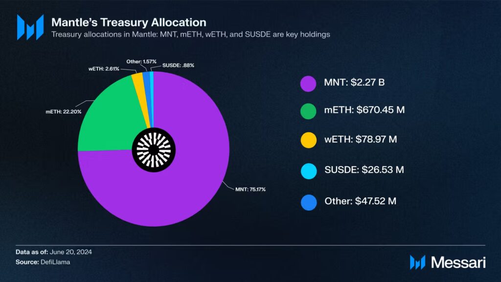 O tesouro da Mantle mnt