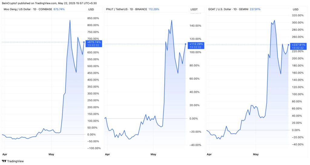 O preço das memecoins