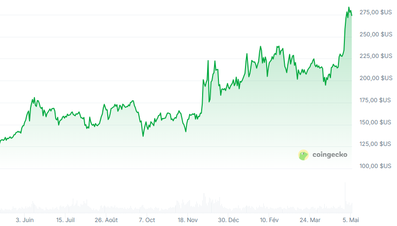 preço monero xmr em 1 ano