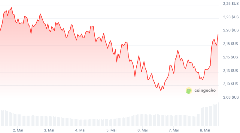 análise de preço xrp