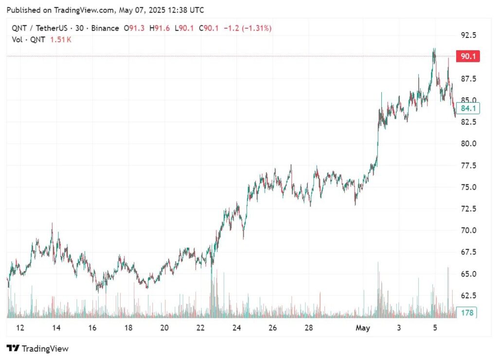análise de preços quant