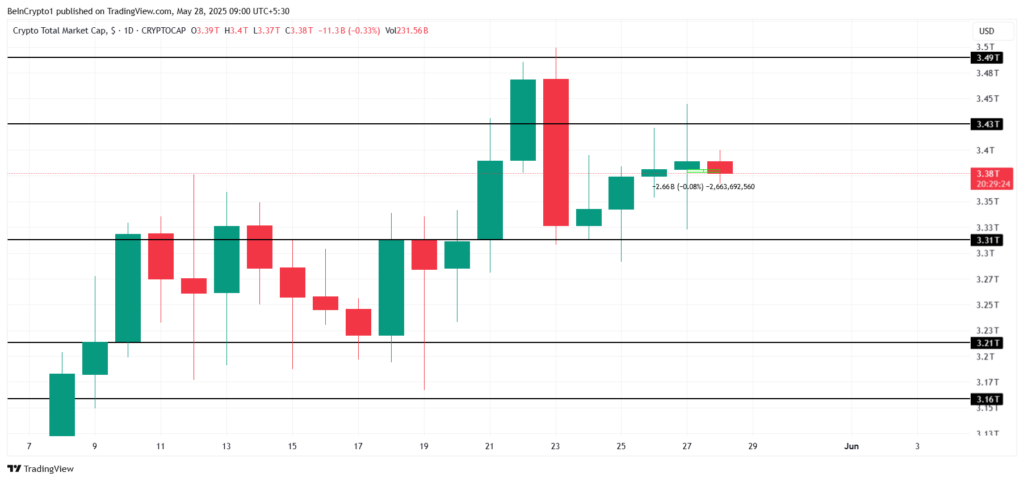 mercado criptomoedas total