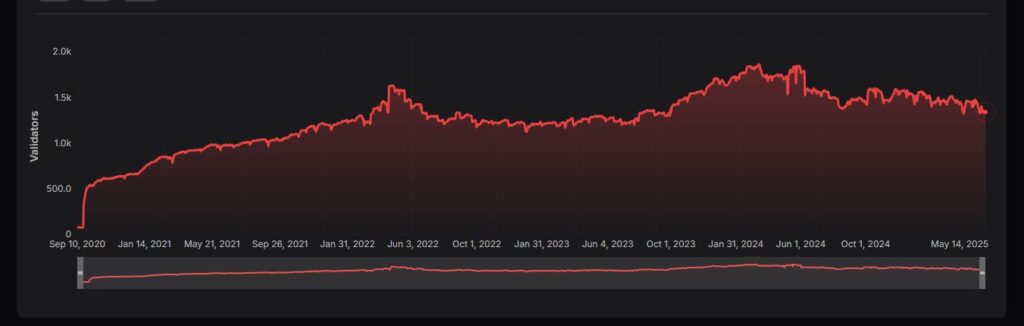 validadores avax avalanche