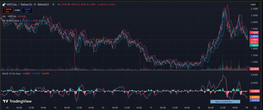 Um gráfico de VIRTUAL