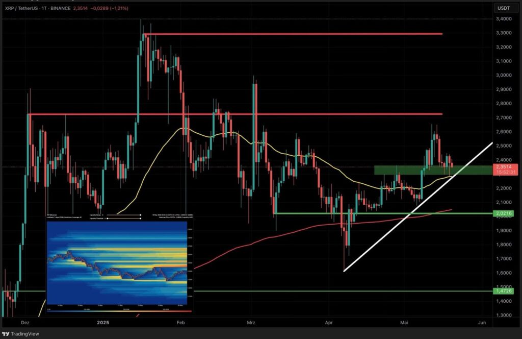 Um gráfico de XRP ripple
