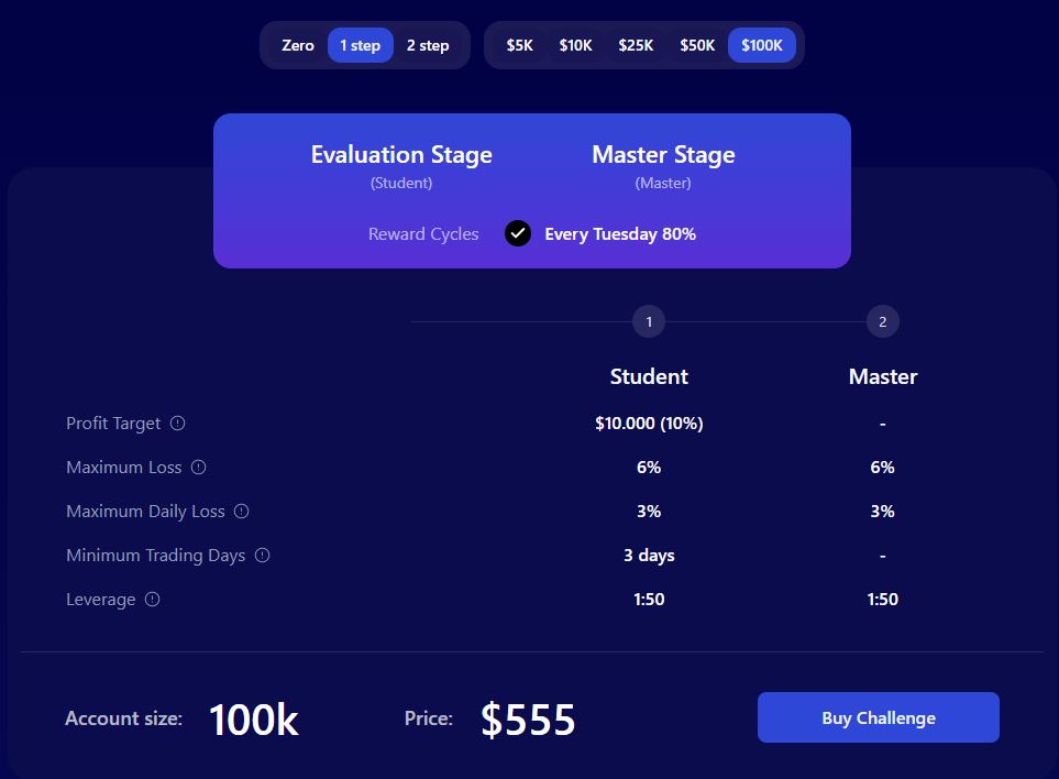 fundingpips 100 k challenge 1 step