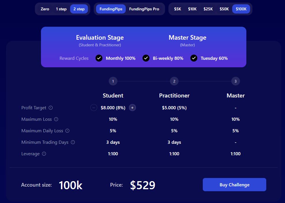 fundingpips 100 k challenge 2 steps