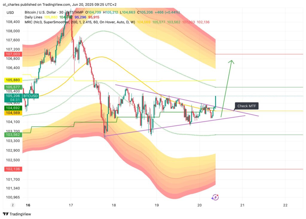 cotação da Bitcoin em 30 minutos