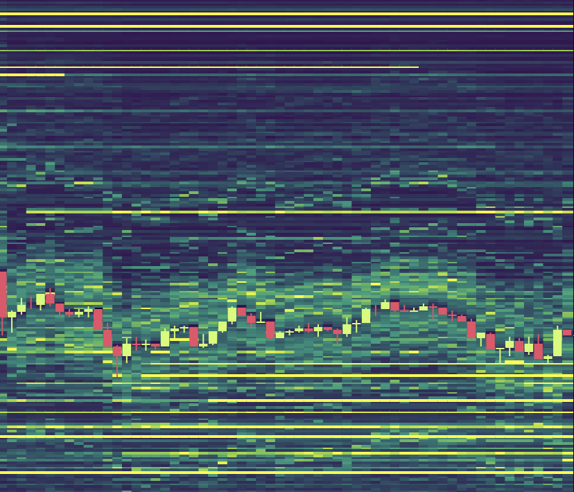 gráfico BTC orderbook liquidity