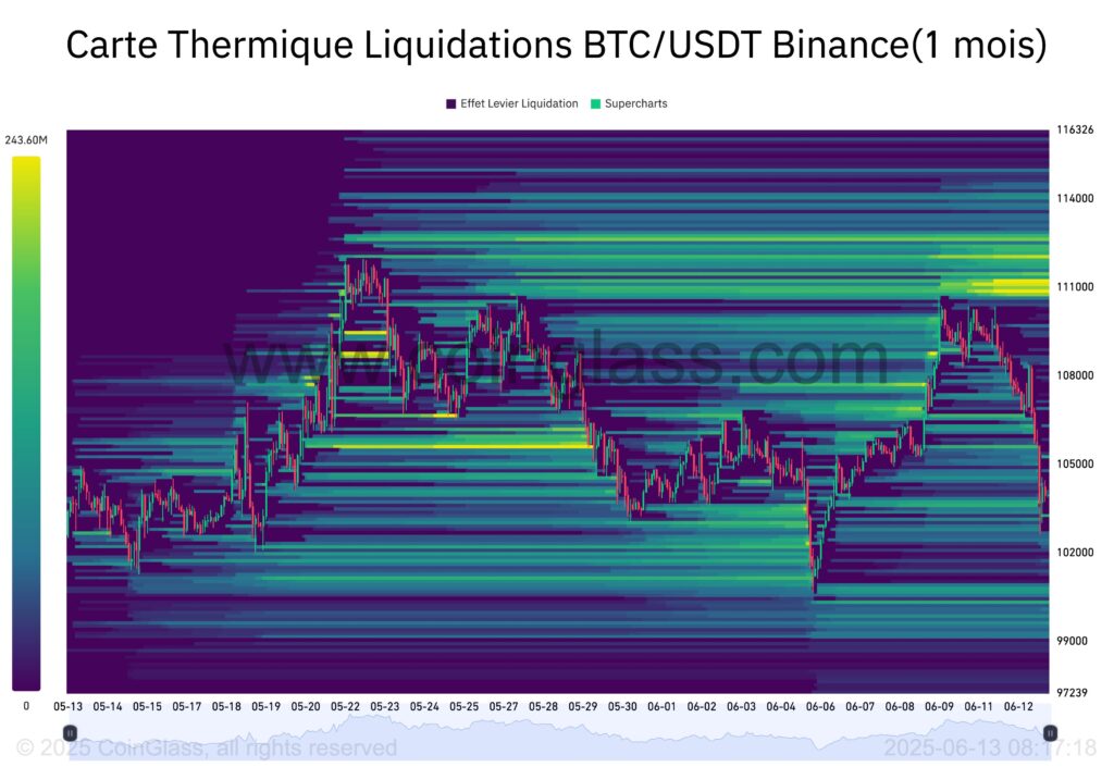 bitcoin btc liquidation