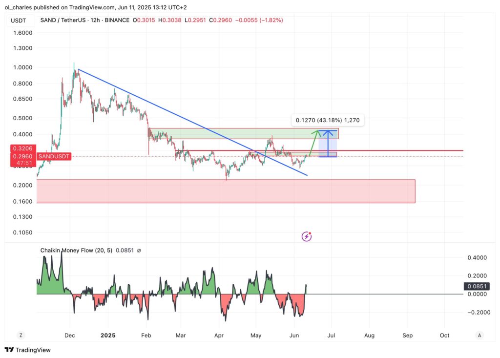 curso do SAND sandbox em 12H
