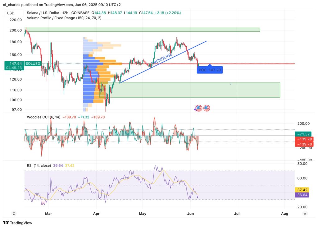 cotação da SOL com VPFR